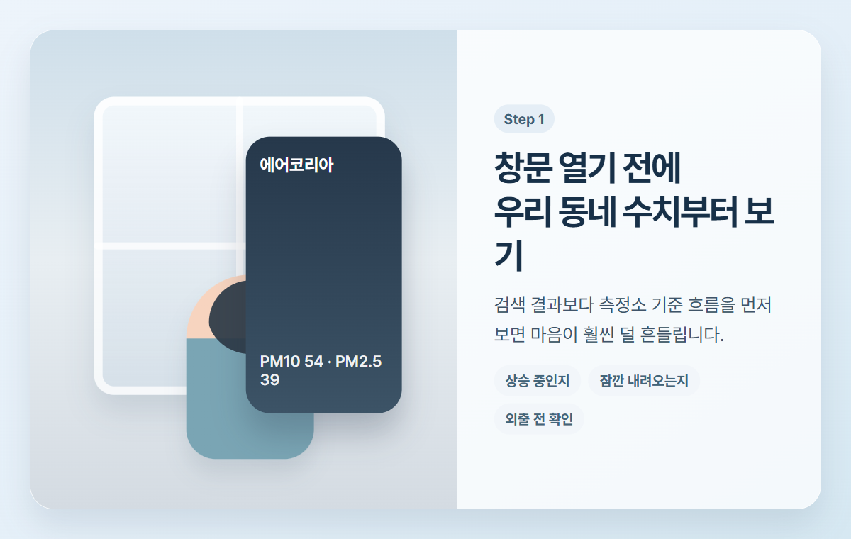 창가에서 스마트폰으로 미세먼지 수치를 확인하는 흐름