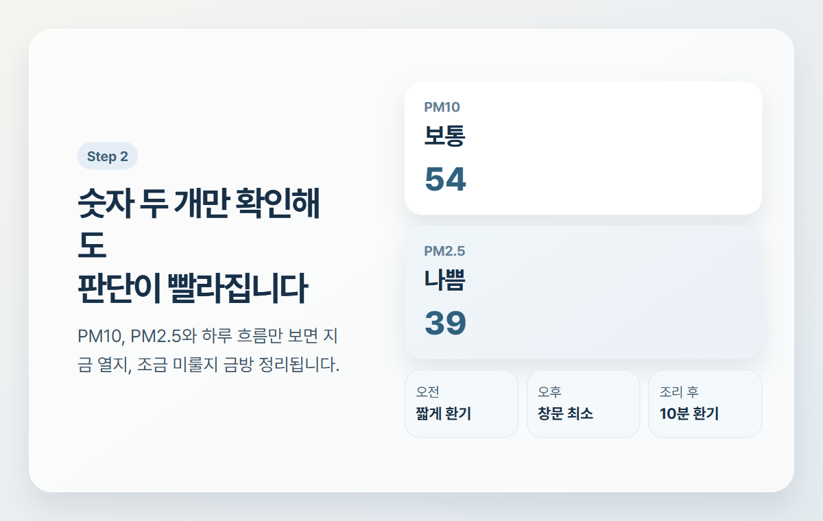에어코리아와 예보 화면을 함께 보며 오늘 수치를 판단하는 장면