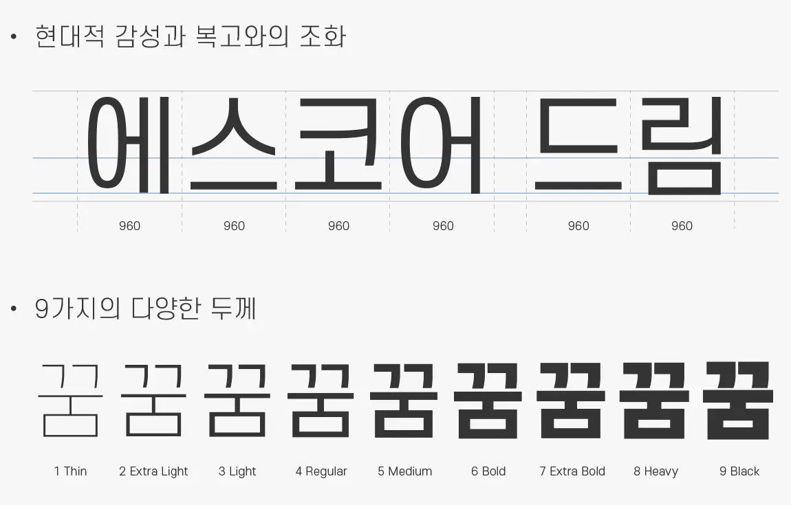 에스코어드림 폰트 완벽 가이드 - 무료 한글 폰트의 숨은 보석