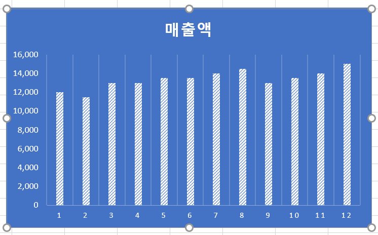 엑셀 차트 만들기 완벽 가이드 - 데이터 시각화부터 멀티미디어 요소까지 엑셀 차트 만들기 완벽 가이드 - 데이터 시각화부터 멀티미디어 요소까지