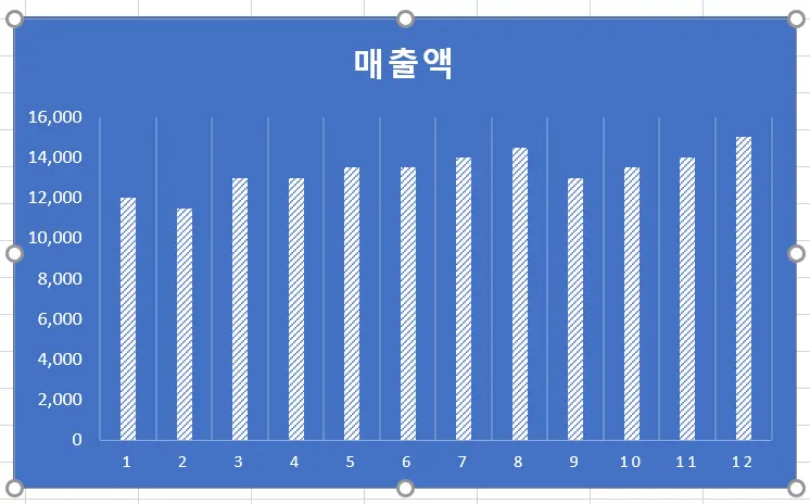 엑셀 차트 만들기 완벽 가이드 - 데이터 시각화부터 멀티미디어 요소까지 엑셀 차트 만들기 완벽 가이드 - 데이터 시각화부터 멀티미디어 요소까지
