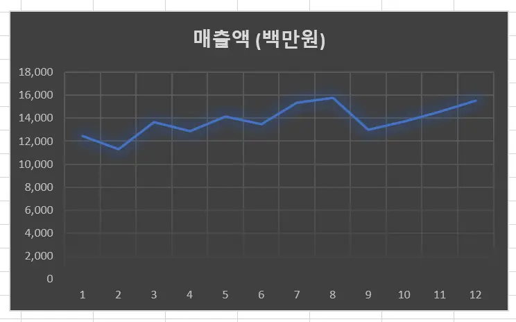 엑셀 차트 만들기 완벽 가이드 - 데이터 시각화부터 멀티미디어 요소까지 엑셀 차트 만들기 완벽 가이드 - 데이터 시각화부터 멀티미디어 요소까지