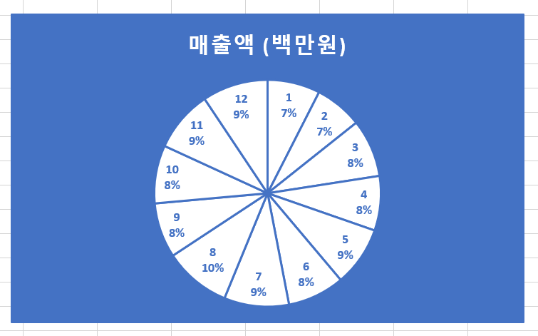 엑셀 차트 만들기 완벽 가이드 - 데이터 시각화부터 멀티미디어 요소까지 엑셀 차트 만들기 완벽 가이드 - 데이터 시각화부터 멀티미디어 요소까지