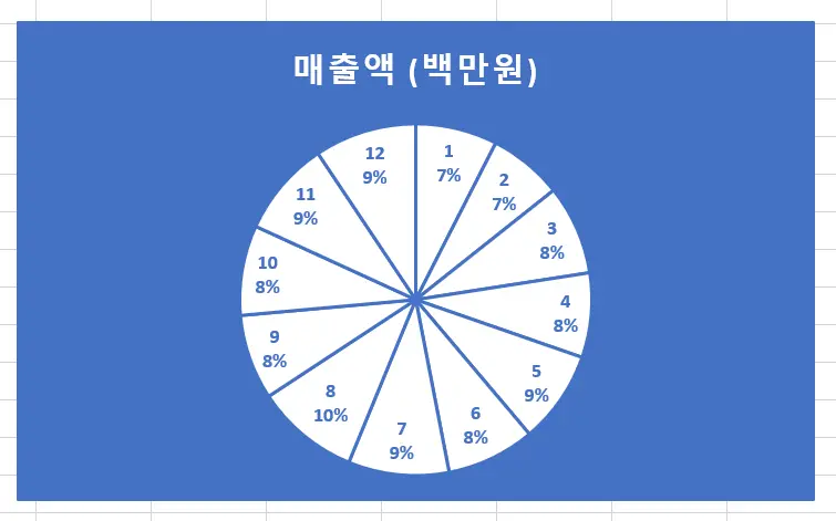 엑셀 차트 만들기 완벽 가이드 - 데이터 시각화부터 멀티미디어 요소까지 엑셀 차트 만들기 완벽 가이드 - 데이터 시각화부터 멀티미디어 요소까지