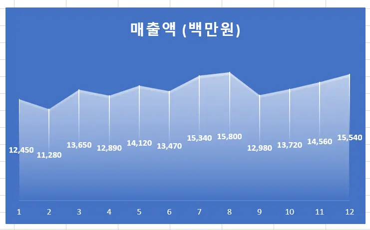 엑셀 차트 만들기 완벽 가이드 - 데이터 시각화부터 멀티미디어 요소까지 엑셀 차트 만들기 완벽 가이드 - 데이터 시각화부터 멀티미디어 요소까지