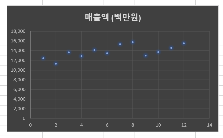 엑셀 차트 만들기 완벽 가이드 - 데이터 시각화부터 멀티미디어 요소까지 엑셀 차트 만들기 완벽 가이드 - 데이터 시각화부터 멀티미디어 요소까지