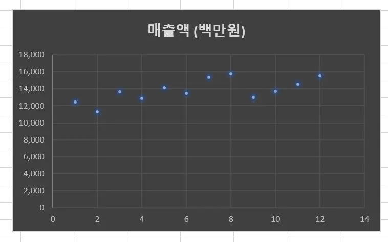 엑셀 차트 만들기 완벽 가이드 - 데이터 시각화부터 멀티미디어 요소까지 엑셀 차트 만들기 완벽 가이드 - 데이터 시각화부터 멀티미디어 요소까지