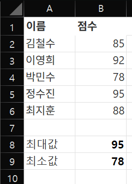 엑셀 고급 함수 완전 정복: MAX, MIN부터 절대참조까지 (초보자도 쉽게!)