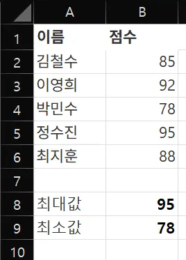 엑셀 고급 함수 완전 정복: MAX, MIN부터 절대참조까지 (초보자도 쉽게!)