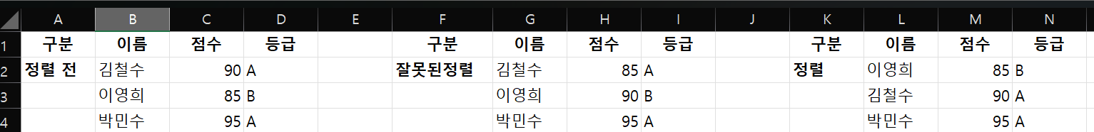 엑셀 데이터 정리 완벽 가이드: 정렬, 필터, 검색으로 업무 효율 3배 높이기