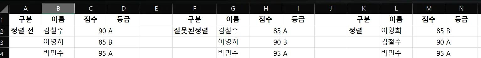 엑셀 데이터 정리 완벽 가이드: 정렬, 필터, 검색으로 업무 효율 3배 높이기