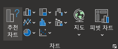 엑셀 차트 만들기 완벽 가이드 - 데이터 시각화부터 멀티미디어 요소까지 엑셀 차트 만들기 완벽 가이드 - 데이터 시각화부터 멀티미디어 요소까지