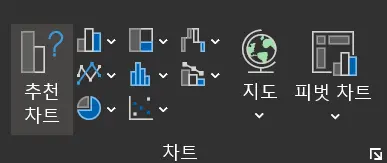 엑셀 차트 만들기 완벽 가이드 - 데이터 시각화부터 멀티미디어 요소까지 엑셀 차트 만들기 완벽 가이드 - 데이터 시각화부터 멀티미디어 요소까지