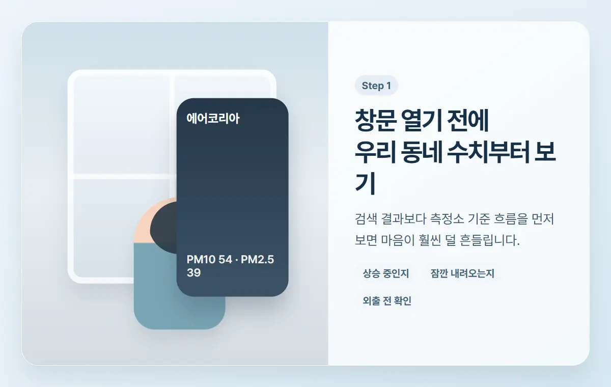 창가에서 스마트폰으로 미세먼지 수치를 확인하는 흐름