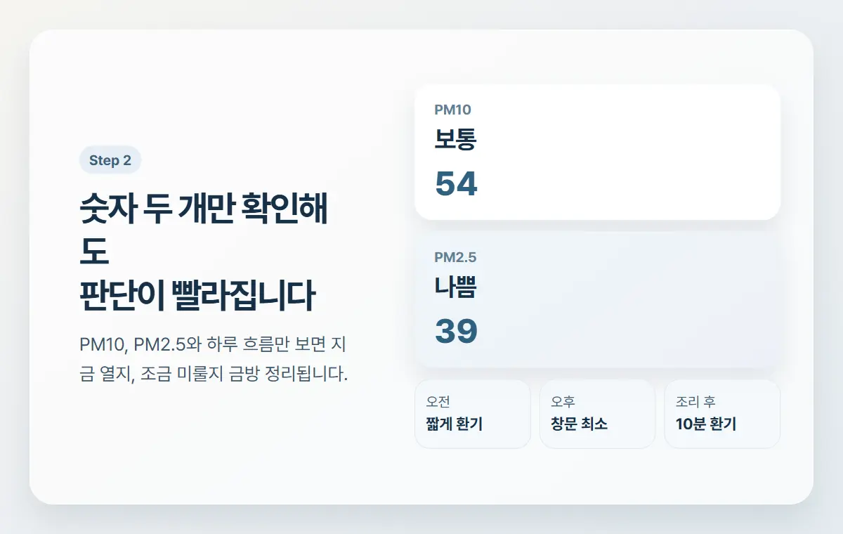 에어코리아와 예보 화면을 함께 보며 오늘 수치를 판단하는 장면